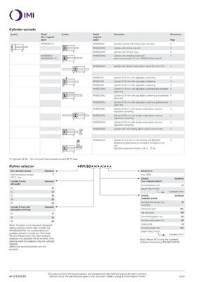 NORGREN الفولاذ المقاوم للصدأ RM/8016/M/15 البرميل المكبس الأسطوانة الهوائية 16Bore سلسلة ISO مستديرة عمل مزدوج للعمل